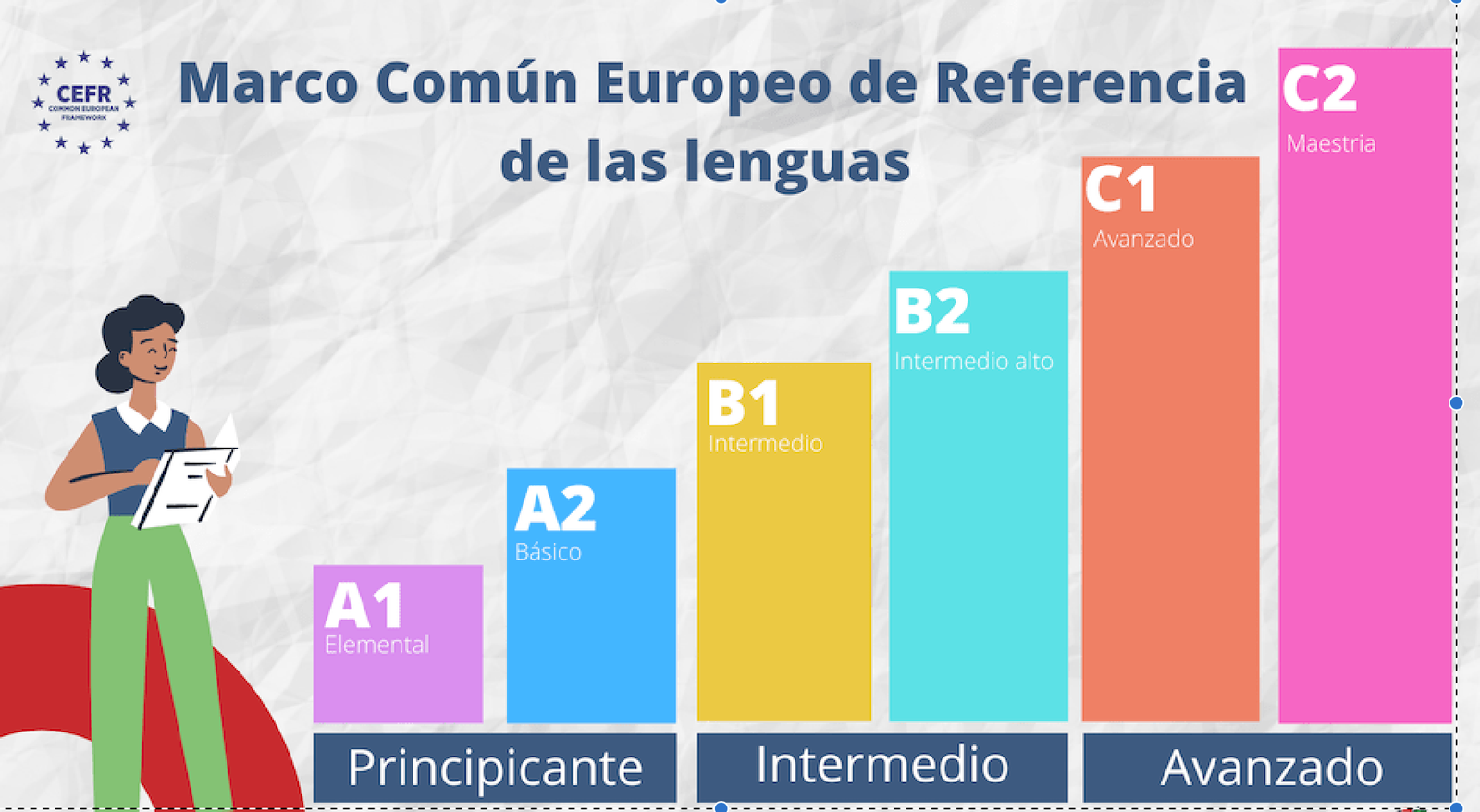 Realiza nuestro test para saber tu nivel de inglés